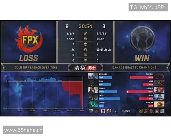 DOTA2团队协作排名新突破FPX展现卓越团队精神与实力
